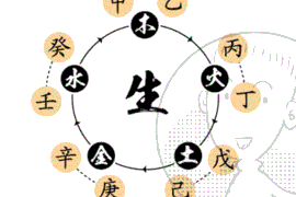 揭秘星座之谜，处女座与水瓶座的爱情火花能否点燃？